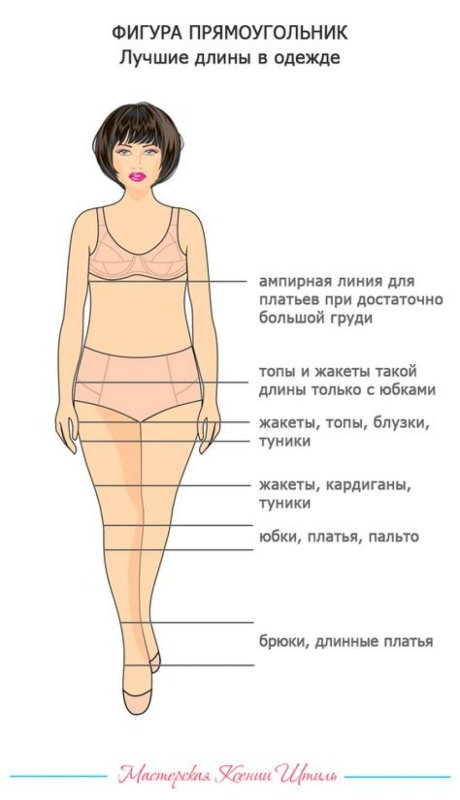 Правильная одежда для женщин