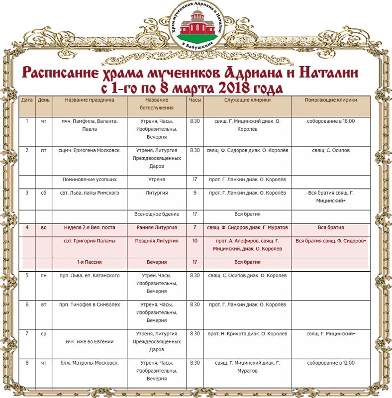 Таинство Соборования икона