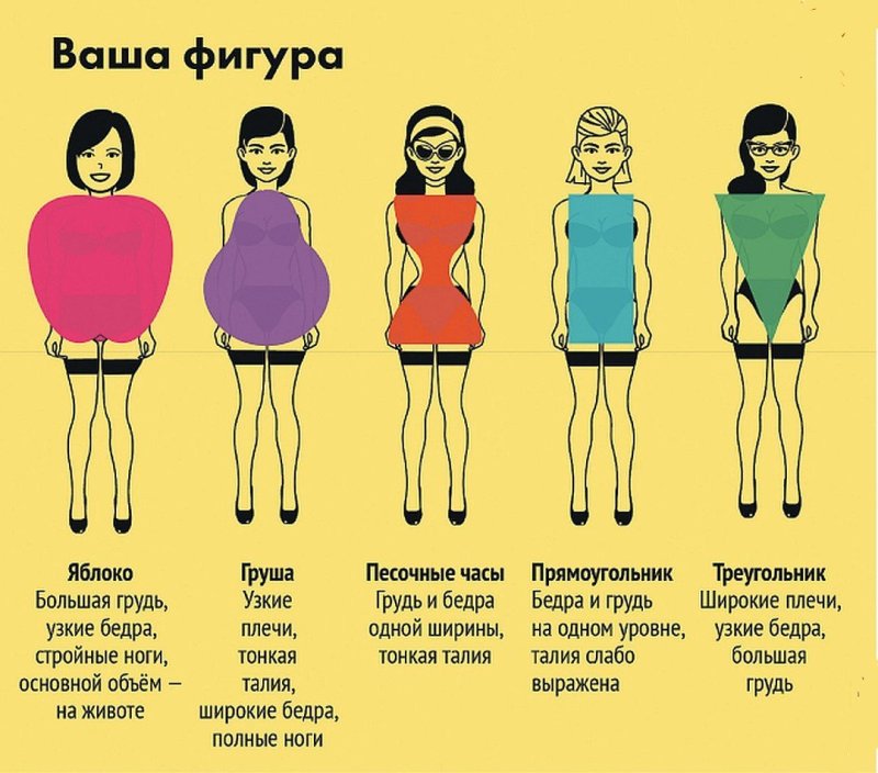 Деми Мур фигура перевернутый треугольник