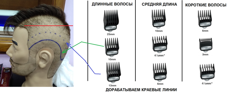 Насадка на машинку для стрижки 25 мм